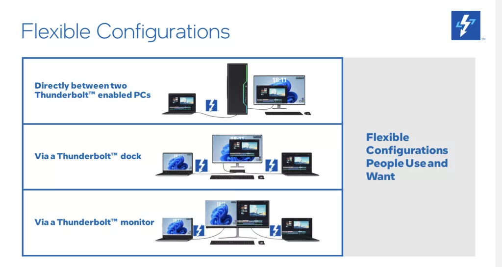 Intel Unveils Thunderbolt Share for Revolutionary PC-to-PC Interactions